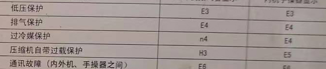 方正空调电话在哪里找